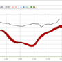 importkriging_profile.png