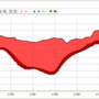 importkriging_profile_1.png