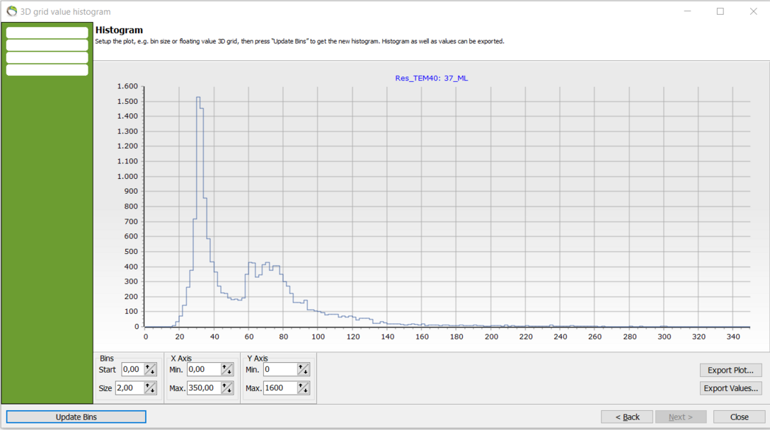 histogram_layer1_binsize2.png